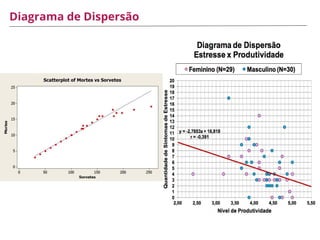 Diagrama de Dispersão
 