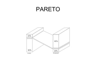 PARETO
 