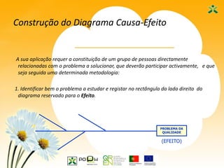 15
Construção do Diagrama Causa-Efeito
A sua aplicação requer a constituição de um grupo de pessoas directamente
relacionadas com o problema a solucionar, que deverão participar activamente, e que
seja seguida uma determinada metodologia:
1. Identificar bem o problema a estudar e registar no rectângulo do lado direito do
diagrama reservado para o Efeito.
PROBLEMA DA
QUALIDADE
(EFEITO)
 