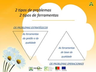 2
2 tipos de problemas
2 tipos de ferramentas
As ferramentas
da gestão e da
qualidade
OS PROBLEMAS ESTRATÉGICOS
OS PROBLEMAS OPERACIONAIS
As ferramentas
de base da
qualidade
 