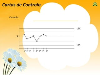 45
Cartas de Controlo
Exemplo:
X








1ª 2ª 3ª 4ª 5ª 6ª 7ª 8ª
LSC
LIC
 
