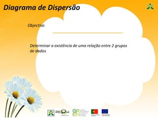 47
Diagrama de Dispersão
Objectivo
Determinar a existência de uma relação entre 2 grupos
de dados
 