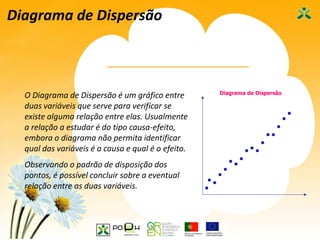 48
Diagrama de Dispersão
O Diagrama de Dispersão é um gráfico entre
duas variáveis que serve para verificar se
existe alguma relação entre elas. Usualmente
a relação a estudar é do tipo causa-efeito,
embora o diagrama não permita identificar
qual das variáveis é a causa e qual é o efeito.
Observando o padrão de disposição dos
pontos, é possível concluir sobre a eventual
relação entre as duas variáveis.
Diagrama de Dispersão
 