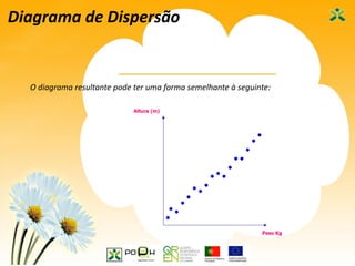 51
Diagrama de Dispersão
O diagrama resultante pode ter uma forma semelhante à seguinte:
Peso Kg
Altura (m)
 