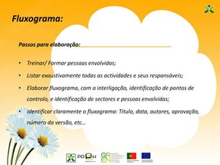 7
Fluxograma:
Passos para elaboração:
• Treinar/ Formar pessoas envolvidas;
• Listar exaustivamente todas as actividades e seus responsáveis;
• Elaborar fluxograma, com a interligação, identificação de pontos de
controlo, e identificação de sectores e pessoas envolvidas;
• Identificar claramente o fluxograma: Titulo, data, autores, aprovação,
número da versão, etc…
 