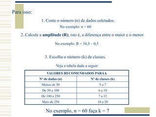 Para isso:
1. Conte o número (n) de dados coletados.
No exemplo: n = 60
2. Calcule a amplitude (R), isto é, a diferença entre o maior e o menor.
No exemplo: R = 34,5 – 0,5
3. Escolha o número (k) de classes.
Veja a tabela dada a seguir:
VALORES RECOMENDADOS PARA k
Nº de dados (n) Nº de classes (k)
Menos de 50 5 a 7
De 50 a 100 6 a 10
De 100 a 250 7 a 12
Mais de 250 10 a 20
No exemplo, n = 60 faça k = 7
 