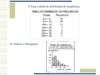 9. Faça a tabela de distribuição de freqüências.
0 5
0 5
5 10
10 15
15 20
20 25
25 30
30 35
15
19
11
7
3
4
1
T
ABELA DEDIS
T
RIBUIÇÃO DEFREQUÊNCIAS
Classe Frequência
10. Elabore o Histograma
 