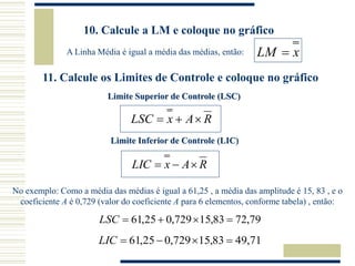 10. Calcule a LM e coloque no gráfico
11. Calcule os Limites de Controle e coloque no gráfico
Limite Superior de Controle (LSC)
Limite Inferior de Controle (LIC)
R
A
x
LSC 


R
A
x
LIC 


x
LM 
No exemplo: Como a média das médias é igual a 61,25 , a média das amplitude é 15, 83 , e o
coeficiente A é 0,729 (valor do coeficiente A para 6 elementos, conforme tabela) , então:
A Linha Média é igual a média das médias, então:
79
,
72
83
,
15
729
,
0
25
,
61 



LSC
71
,
49
83
,
15
729
,
0
25
,
61 



LIC
 