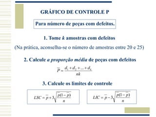 GRÁFICO DE CONTROLE P
Para número de peças com defeitos.
1. Tome k amostras com defeitos
(Na prática, aconselha-se o número de amostras entre 20 e 25)
2. Calcule a proporção média de peças com defeitos
nk
d
d
d
P k




...
2
1
3. Calcule os limites de controle
n
p
p
p
LSC
)
1
(
3



n
p
p
p
LIC
)
1
(
3



 