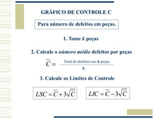GRÁFICO DE CONTROLE C
Para número de defeitos em peças.
1. Tome k peças
2. Calcule o número médio defeitos por peças

C Total de defeitos nas k peças
k
3. Calcule os Limites de Controle
C
C
LSC 3

 C
C
LIC 3


 
