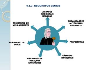 4.3.2 REQUISITOS LEGAIS
MINISTERIO DO
MEIO AMBIENTE
UNIDADES
AMBIENTAIS
URBANAS
ORGANIZAÇÕES
AUTÓNOMAS
REGIONAIS
MINISTERIO DA
SAÚDE
MINISTERIO DE
RELAÇÕES
EXTERIORES
CÂMARAS
MUNICIPAIS
PREFEITURAS
 