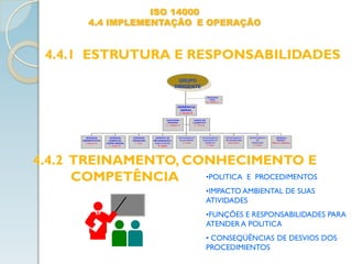 ISO 14000
4.4 IMPLEMENTAÇÃO E OPERAÇÃO
4.4.1 ESTRUTURA E RESPONSABILIDADES
4.4.2 TREINAMENTO, CONHECIMENTO E
COMPETÊNCIA
ASSESSORIA
FISCAL
H. F. Muñoz P.
AUDITORIA
INTERNA
E. Gallegos A
CHEFE DE
LOGÍSTICA
D. Chavez
GERENCIA
ADMINISTRATIVA
I.l Becerra G.
GERENCIA
COMERCIAL
COFRE/ MADEAL
F. Gaitan M.
GERENCIA
FINANCEIRA
F. Soto.
GERENTE DE
MECANIZADOS E
MANUTENÇÃO
R. Talero
DEPARTAMENTO
DE MATERIAIS
R. Cortés
DEPARTAMENTO
QUALIDADE DO
PRODUTO
F. Farias
DEPARTAMENTO
DE ENGENHARIA
Fabio Peña H.
DEPARTAMENTO
DE
PRODUÇÃO
G. Viveros
GERENCIA
MADEAL
Marco A. Echeverry
GERÊNCIA
GERAL
C. Mendez B.
GRUPO
DIRIGENTE
•POLITICA E PROCEDIMENTOS
•IMPACTO AMBIENTAL DE SUAS
ATIVIDADES
•FUNÇÕES E RESPONSABILIDADES PARA
ATENDER A POLITICA
• CONSEQÜÊNCIAS DE DESVIOS DOS
PROCEDIMIENTOS
 