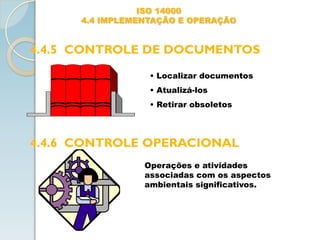 ISO 14000
4.4 IMPLEMENTAÇÃO E OPERAÇÃO
4.4.5 CONTROLE DE DOCUMENTOS
4.4.6 CONTROLE OPERACIONAL
• Localizar documentos
• Atualizá-los
• Retirar obsoletos
Operações e atividades
associadas com os aspectos
ambientais significativos.
 