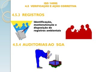 ISO 14000
4.5 VERIFICAÇÃO E AÇÃO CORRETIVA
4.5.3 REGISTROS
4.5.4 AUDITORIAS AO SGA
Identificação,
mantenutenção e
disposição de
registros ambientais
 
