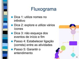 Fluxograma
 Dica 1: utilize nomes no
infinitivo
 Dica 2: explore e utilize vários
ícones
 Dica 3: não esqueça dos
eventos de início e fim
 Passo 4: Estabelecer ligação
(correta) entre as atividades
 Passo 5: Garantir o
entendimento
12
 