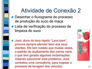 Atividade de Conexão 2
 Desenhar o fluxograma do processo
de produção do suco de maça
 Lista de verificação do processo de
limpeza do suco
 José, dono do lava rápido “Lave bem”,
procura sempre atender bem aos seus
clientes. Ele tem notado que muitas vezes,
o padrão de acabamento dos carros varia,
o que tem gerado algumas reclamações.
Visando solucionar este problema, José
contratou uma consultoria, para mapear o
processo de lavagem dos veículos. 15
 
