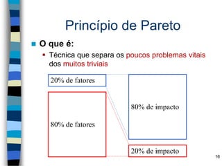 16
Princípio de Pareto
 O que é:
 Técnica que separa os poucos problemas vitais
dos muitos triviais
20% de fatores
80% de impacto
20% de impacto
80% de fatores
 