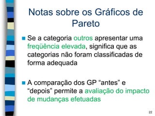 Notas sobre os Gráficos de
Pareto
 Se a categoria outros apresentar uma
freqüência elevada, significa que as
categorias não foram classificadas de
forma adequada
 A comparação dos GP “antes” e
“depois” permite a avaliação do impacto
de mudanças efetuadas
22
 