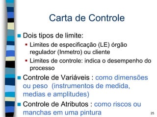 Carta de Controle
 Dois tipos de limite:
 Limites de especificação (LE) órgão
regulador (Inmetro) ou cliente
 Limites de controle: indica o desempenho do
processo
 Controle de Variáveis : como dimensões
ou peso (instrumentos de medida,
medias e amplitudes)
 Controle de Atributos : como riscos ou
manchas em uma pintura 25
 