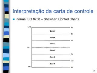 Interpretação da carta de controle
 norma ISO 8258 – Shewhart Control Charts
30
 