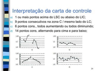 Interpretação da carta de controle
a) 1 ou mais pontos acima do LSC ou abaixo do LIC;
b) 9 pontos consecutivos na zona C / mesmo lado do LC;
c) 6 pontos cons., todos aumentando ou todos diminuindo;
d) 14 pontos cons. alternando para cima e para baixo;
31
 