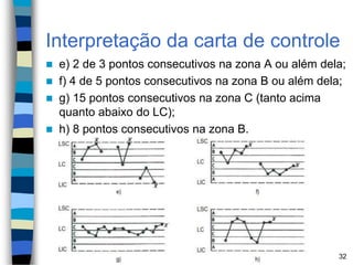 Interpretação da carta de controle
 e) 2 de 3 pontos consecutivos na zona A ou além dela;
 f) 4 de 5 pontos consecutivos na zona B ou além dela;
 g) 15 pontos consecutivos na zona C (tanto acima
quanto abaixo do LC);
 h) 8 pontos consecutivos na zona B.
32
 
