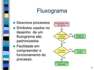 Fluxograma
 Descreve processos
 Símbolos usados no
desenho de um
fluxograma são
padronizados
 Facilidade em
compreender o
funcionamento do
processo.
8
 