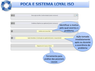 Identificar o motivo
              pelo qual ocorreu o
                   problema

                               Ação tomada
                              imediatamente
                              após ou durante
                              a ocorrência do
                                 problema


  Ferramenta para
                      Em desenvolvimento:
análise das possíveis
       causas
 