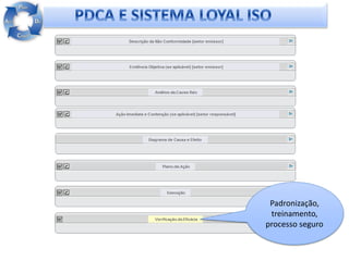Padronização,
Em desenvolvimento:
       treinamento,
      processo seguro
 
