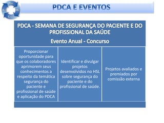 Proporcionar
 oportunidade para
que os colaboradores Identificar e divulgar
  aprimorem seus             projetos
                                               Projetos avaliados e
  conhecimentos a     desenvolvidos no HSL
                                                 premiados por
respeito da temática sobre segurança do
                                                comissão externa
    segurança do          paciente e do
      paciente e      profissional de saúde.
profissional de saúde
e aplicação do PDCA
                                                   Em desenvolvimento:
 
