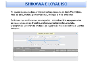 As causas são analisadas por meio de categorias como as dos 6 Ms: método,
mão-de-obra, matéria-prima máquinas, medição e meio ambiente.

Definimos que analisaremos as categorias : procedimentos, equipamentos,
pessoas, ambiente de trabalho, materiais/medicamentos, medição.
O diagrama é preenchido em todos os registros de Ações Corretivas e Eventos
Adversos.




                                                     Em desenvolvimento:
 