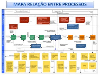 Cliente




                                                                        Processo de solicitação de agendamento/
                                                                                                                                                                                                                                                                                    Processo do cliente
                                                                          atendimento de serviços hospitalares                                                                                                                                                                                                                                                                                                                                     Pagamento
                                                                                                                                                                                                                                                                                                                                                                                                                                                     da fatura
                                                                                                                                                                                                                                                                                                   Prestação de serviços hospitalares
Estratégicos




                                                                                                                                                                                              · Processo de planejamento e                                                                                 · Processo do Sistema de
                                                                                                                                                                                                gerenciamento de projetos de                                                                                 Gestão da Qualidade                                                        · Processo de contratação
                                                                                                            Processo de                                                                         comunicação                                                                                                  (S.G.Q) do PMQ.                                                              de pessoas
                                                                                                          desenvolvimento                                                                     · Processo de planejamento e                                                                                 · Processo de manutenção                                                     · Processo de gestão de
                                                                                                         de novos negócios                              Novos                                   gerenciamento de ações de marketing                                                                                                                                                                                                Contratação e gestão
                                                                                                                                                                                                                                                                                                             do sistema de certificação Políticas de                                      pessoas
                                                                                                                                                        negócios                                comercial, cultural, esportivo e social Projetos de                                                                                     qualidade                                                                                  de pessoas e do
                                                                                                                                                 2
                                                                                                                                                                                                                                                                                                             e acreditação            4                                                                                      5
                                                                                                                                                                                              · Processo de realização de pesquisas comunicação e                                                                                                                                                                                  conhecimento
                                                                                                                                                                                                de satisfação                         3
                                                                                                                                                                                                                                        ações de marketing                                                                                                                                                                         Aprendizado
                                                                                                                                                                                                                                                                                                                                                   · Processo de apoio e captação                                                  organizacional
                                            · Processo de venda e
                                                                                                                                                                                                                                                                                                                                                     dos clientes médicos
                                              contratação de
                                              serviços
                                                                                                                                                                                                                                                                                                                                                   · Processo de coordenação e
                                            · Processo de gestão
                                                                                                                                                                                                                                                                                                                                                     supervisão médica interna (staff)
                                              de contratos                                                                                                                                                                                                                                                Gestão clínica
                                                                             1                                                                                                                                                                                                                                                                                                                  7D
                                                                                                                                                                                                                                                                                                          Captação e fidelização
                                                                                                                                                                                                                                                                                                          de médicos
                                              Contratos                                                                                                                                                                         Informações complementares para
Processos de Clientes




                                             com fontes                                                                                                                                                                                 realização do atendimento
                                             pagadoras
                                                                                                                                       Autorização de
                                                                                                                                       procedimentos




                                                                                                                                                                                                                                Encaminhamento/                                                                     Saída: Alta, óbito,
                            Solicitação de                                   Marcação de                                                                                                                                       acompanhamento do                                                                     transferência do                                            Contas
                                                                                                                                                            Processo de            Contrato de                                                                     Processo de atendimento
                                                                                                                                                                                                                               paciente às unidades                                                                                                    Processo de                                        Processo de                                        Processo de
                            atendimento                                     procedimentos                                                                                           adesão                                                                                                                               paciente                                               revisadas                                              Fatura
                                                     Processo de                                          Processo de                                       recepção do                                    Processo de            de atendimento                 médico (interno), da equipe de
                                                                                                                                                                                                                                                                                                                                                       auditoria de                                       fechamento                                         recebimento
                                                    agendamento                                           autorização                                       paciente e do                                   internação                                          enfermagem, e dos serviços de
                                                                                                                                                                                                                                                                                                                                                          contas                                           de contas                                          de faturas
                                                                                                                                                               médico                                                                                                    apoio técnico
                                                                       6A                                                    6B                                            6C                                            6D                                                                       7A   7B 7C                                                        8A                                                  8B                                                     8C

                                Solicitação de
                                atendimento                                                                                                Autorização de materiais e                                                   Distribuição de materiais e                                                                                                                           Solicitação de exames                                                                    Faturas
                                emergencial / direto                                                                                        medicamentos especiais                                                                  medicamentos                                                                                                                                     complementares                                                                    pagas e
                                                                                                                                                                                                                                                                                                                                                                                                                                                                       valores não
                                                                  Informações do paciente e de                                                                                                                                                                                                                                                                                                                                                                         recebidos
                                                                                                                                                                                                                                                                                                              Resultados dos exames
                                                                  materiais e medicamentos                                                                         Processo de programação e                                                                                                                  complementares                                                                 Processo de realização de
                                                                                                                                                                    distribuição de materiais e                                      Solicitação de materiais e                                                                                                                              exames complementares
                                                                                                                                                                           medicamentos                                                         medicamentos                                                                                                                                         (SADT)
                                                                                                                                                                                                            7E                                                                                                                                                                                                                    7F
                                                                                  Materiais e
                                                                                  medicamentos                                                                                                                                                                                                                                                         Prontuário do
                                                                                                                                                                                                                                                                                                                                                           paciente

                                                                                  Políticas de controle de infecção
                                                                                                                                                                                                                                                                                                   Materiais desinfetados e
                                                                                  hospitalar                                                                     Rol de roupas                                          Refeições                         Higienização hospitalar
                                                                                                                                                                                                                                                                                                               esterilizados
Processos Administrativos




                                                                                                                                                        ·   Processo de costura e confecção de roupas                                                                                                                                                                                                         ·   Processo de gestão
                                                                                                                                                                                                                                                                                                                                                                                                                                                   ·    Processo de registro
                                                                                                                  Processo de                               e campos cirúrgicos                                                                                    ·   Processo de higienização                                                                      Processo de                                  orçamentária
                                          Materiais de consumo     Processo de aquisição e                                                                                                                            · Processo de produção de                                                                                                                                                                                                         contábil e fiscal das
                                                       em geral                                               coordenação das                           ·   Processo de lavagem e secagem de roupas                                                                    hospitalar e                            Processo de fornecimento de                   digitalização, codificação e                     ·   Processo de consolidação e
                                                                     armazenamento de                                                                                                                                   refeições                                                                                                                                                                                                                       operações econômico-
                                                                                                            políticas de prevenção                      ·   Processo de distribuição de roupas                                                                         administrativa                           material médico e cirúrgico                       arquivamento dos                                reporte das informações
                                                                         materiais e                                                                                                                                  · Processo de distribuição                                                                                                                                                                                                        Financeiras
                                                                                                            e controle de infecção                      ·   Processo de aquisição de roupas                                                                        ·   Processo de gestão de                    desinfetado e esterilizado                   prontuários de atendimento                           econômico-financeiras
                                                                       medicamentos                                                                                                                                     de refeições                                                                                                                                                                                                               ·    Processo de formulação de
                                                                                                                   hospitalar                           ·   Processo de manutenção de máquinas da                                                                      resíduos                                                                                       do paciente                             ·   Processo de elaboração de
                                                                                                                                                                                                                                                                                                                                                                                                                                                        indicadores financeiros
                                                                                                                                                            UPR                                                                                                                                                                                                                                                   estudos de viabilidade

                                                                                            9                                     10                                                                  11                                      12                                            13                                             14                                          15                                                 16A                                       16B




                            ·    Processo de manutenção
                                                                                                                                                                                                                                                                  Higienização
                                                                                                                                                                                                                                                                 administrativa                                                                         Em desenvolvimento:                                                      Relatórios de informações
                                                                                                                                                                                                                                                                                                                                                                                                                                 econômico-financeiras
                                                                                                                                                                                                                                                                                                                                                                                                                                                                       Indicadores
                                                                                                                                                                                                                                                                                                                                                                                                                                                                       financeiros



                                 corretiva e preventiva de
                                 infraestrutura e mobiliário
                                 hospitalares
                                                                                        ·       Processo de identificação,                                                                                                                                                                 ·      Processo de capacitação
                            ·    Processo de gestão de
                                                                                                avaliação e implementação                                                                                                                                                                         dos médicos internos                                   · Processo de seleção
                                 contratos de manutenção de                                                                                                  ·   Processo de preservação                                  ·   Processo de prestação de                                                                                                                                                                                                     Processo de gestão
                                                                                                de novas tecnologias                                                                                                                                                                       ·      Processo de realização de                              · Processo de capacitação da                                 Processos de
                                 equipamentos eletromédicos                                                                                                      dos bens patrimoniais                                        serviços de orientação à                                                                                                                                                                                                 financeira - investimentos e
                                                                                        ·       Processo de                                                                                                                                                                                       eventos e seminários                                     equipe de enfermagem                                       contas a pagar
                            ·    Processo de gestão do                                                                                                       ·   Processo de zelo pela                                        mulher e ao casal                                                                                                                                                                                                             aporte financeiro
                                                                                                desenvolvimento e                                                                                                                                                                                 científicos                                            · Processo de
                                 consumo de insumos (água,                                                                                                       integridade dos pacientes,                               ·   Processo prestação de
                                                                   Suporte e                    execução de manutenção            Suporte aos                                                      Preservação dos                                              Orientação                 ·      Processo de coordenação           Capacitação            desenvolvimento de trainee       Capacitação da
                                 eletricidade, gases                                                                                                             acompanhantes e                                              serviços de assessoria
                                                                   manutenção                   dos sistemas                      usuários de TI                                                   bens materiais e                                             aos clientes                      dos encontros de comissões        de médicos,          · Processo de faturamento          equipe de
                                 medicinais e natural, ar-                                                                                                       colaboradores                                                sobre aleitamento materno
                                                                   hospitalares         ·       Processo de gestão dos                                                                             zelo das pessoas                                                                               dos conselhos: ética, óbito e     e realização           assistencial                     enfermagem e
                                                                                                                                                                                                                                                                                                                                                                                                                                          16C                                       16D
                                 condicionado e telefonia)
                                                                                                serviços de TI                                                                                                                                                                                    revisão de prontuários            de eventos                                              desenvolvimento
                            ·    Processo de coordenação e                                                                                                                                                                                                                                                                                                                                  de trainee
                                 execução de novos projetos
                            ·    Processo de coordenação                                                                                                                                                                                                                                                                                                                                                                                                               Recursos
                                 de reformas de grande porte                                                                                                                                                                                                                                                                                                                                                                                                           financeiros
                                                                                                                                                                                                                                                                                                                                                                                                                                 Pagamentos
                                                                                                                                                                                                                                                                                                                                                                                                                                                                       e caixa
                                                         17                                                              18                                                                   19                                                      20                                                                       21                                                     22
 
