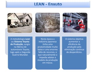 A metodologia Lean        Nesta época a        O sistema objetiva
 ou Sistema Toyota     indústria japonesa          aumentar a
de Produção, surgiu         tinha uma             eficiência da
    na fábrica de     produtividade muito        produção pela
 automóveis Toyota,   baixa e uma enorme      eliminação contínua
logo após a Segunda    falta de recursos, o     de desperdícios.
  Guerra Mundial.     que naturalmente a
                        impedia adotar o       Em desenvolvimento:
                      modelo da produção
                            em massa.
 