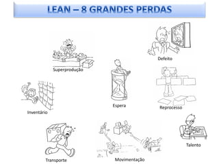 Defeito

             Superprodução




                             Espera            Reprocesso
Inventário



                                            Em desenvolvimento:

                                                            Talento


         Transporte          Movimentação
 