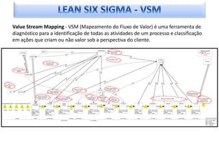 Value Stream Mapping - VSM (Mapeamento do Fluxo de Valor) é uma ferramenta de
                     diagnóstico para a identificação de todas as atividades de um processo e classificação
                     em ações que criam ou não valor sob a perspectiva do cliente.
                                                                                                                                                                                                             Agendamento                                                                                                                                                                            Customer Demand:
                                                                                 MÉDICO                                                                                                                                               Melhorar o Processo de
                                                                                                                                                                                                                                          Agendamento                                                                                                                                            8cirurgias / dia
                                    Almoxarifado
                                                                                                                                                                                                                                                                                                                                                                                                    (Takt Time1,5 horas/
                                                                                                                                                                                                                                                                                                                                                                                                          cirurgia)
                                                          PACIENTE

                                                                                                                                                                                                                                      Criar Gestão Visual                                                           G. Leitos
                                                                                                                                                                                                                                                                                                                                                                                                             Paciente
                                                                                         Implementar 5S no
                                                                                           processo geral




                        Criar Supermercado
                              Mat/Med


                                               FARMÁCIA




           Criar
      Supermercado na
           CME
                                                                                                                                                                                                                                 Padronização Mat/Eq
                                                                                                                                                            Melhorar Processo                                                    Convênios vs usado
                                                                                                                                                                                                             Plan. CC
                                                                                                                                                               Transporte
              CME                Eng Clínica                                                         Reduzir perdas de
                                                                                                    cirurgias canceladas
                                                                                                                                                                                                                                                                                                                                                                         Melhorar Processo de
                                                                                                                                                                                                                                                                                                                                                                          Liberação de Leitos
                                                                         Reduzir número de                                                                                      Kits        Criar
                                                                         dias de autorização                                                                                           Supermercado na           Reduzir tempo
                                                                                                                    Reduzir tempo de troca na                                                                                                                                                                                                                                                   Reduzir tempo de troca
                                                                                                                                                                                        Sala Cirurgica            Troca Sala                  Melhorar o                                                                 Melhorar Processo de Altas
                                                                                                                       Rampa de Preparo                                                                                                                                                                                                                                                            e a alocação de 
                                                                                                                                                                                                                   Cirurgica                Processo RPA
                                                                                                                                                                                                                                                                                                                                                                                                  pacientes no leito

ConsignadosInstrumental Campos Equipamentos Mat / Med           Central                        Internação                         Rampa                        Transporte                   Sala Cirurgica                            RPA                      Transporte          Leito           Alta Médica                      Alta Enf.            Alta Adm.                 Lib. Leito
                                                              Autorização                                                         Preparo

                                                                                                                                                                                                                                  1
                                                35 DIAS
                                                22 days        2                                3                                1                  6 pcs                                     9                           NVA = 150 minutes                                       21
   3DIAS    3 DIAS      9 DIAS        1 DIA      6 DIAS                                                                                                                                                                   2 Shifts
                                                            NVA = 6 days                NVA = 10 minutes                   Total C/T = 30 minutes           NVA = 20 minutes            Total C/T = 90 minutes                                              NVA = 30 minutes   NVA = 1 days     NVA = 120 minutes               NVA = 30 minutes      NVA = 15 minutes         NVA = 30 minutes
                                                            Defect = 11,2%              Defect = 8%                        2 Shifts                         2 Shifts                    2 Shifts                          C/O = 5 mins.                     2 Shifts           2 Shifts         2 Shifts                        2 Shifts              2 Shifts                 2 Shifts
                                                            2 Shifts                    2 Shifts                           C/O = 15 mins.                                               C/O = 90 mins.                                                                         C/O = 50 mins.   C/O = 1 mins.                   C/O = 15 mins.        C/O = 1 mins.            C/O = 90 mins.
                                                            C/O = 1 mins.               C/O = 5 mins.


                         22 days                                6 days                     0,0139 days                                         0,75 days      0,0278 days                                                        0,208 days                    0,0417 days        1 days           0,167 days                     0,0417 days           0,0208 days               0,0417 days                  Lead Time = 30,5 days
                                                                                                                               0,0417 days                                                   0,125 days                                                                                                                                                                                                        VA / T = 0,167 days
                                                                                                                                                                                                                                                                                                                                                                                                               RM = 28 days
                                                                                                                                                                                                                                                                                                                                                                                                               WIP = 0,944 days
                                                                                                                                                                                                                                                                                                                                                                                                               FG = 1,52 days
 