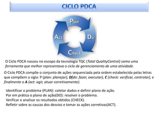 O Ciclo PDCA nasceu no escopo da tecnologia TQC (Total QualityControl) como uma
ferramenta que melhor representava o ciclo de gerenciamento de uma atividade.
O Ciclo PDCA compõe o conjunto de ações sequenciada pela ordem estabelecida pelas letras
que compõem a sigla: P (plan: planejar), D(do: fazer, executar), C (check: verificar, controlar), e
finalmente o A (act: agir, atuar corretivamente).

 Identificar o problema (PLAN): coletar dados e definir plano de ação.
 Por em prática o plano de ação(DO): resolver o problema.
 Verificar e analisar os resultados obtidos (CHECK).
 Refletir sobre as causas dos desvios e tomar as ações corretivas(ACT).
 