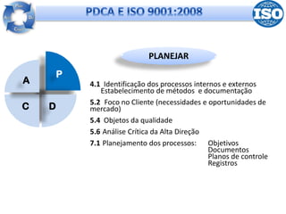 PLANEJAR
        P
A           4.1 Identificação dos processos internos e externos
               Estabelecimento de métodos e documentação
            5.2 Foco no Cliente (necessidades e oportunidades de
C   D       mercado)
            5.4 Objetos da qualidade
            5.6 Análise Crítica da Alta Direção
            7.1 Planejamento dos processos: Objetivos
                                                 Documentos
                                                 Planos de controle
                                                 Registros
                                             Em desenvolvimento:
 