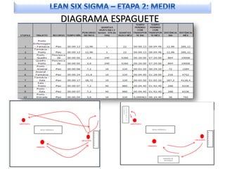DIAGRAMA ESPAGUETE
 