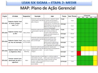 MAP: Plano de Ação Gerencial
 