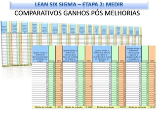COMPARATIVOS GANHOS PÓS MELHORIAS
 