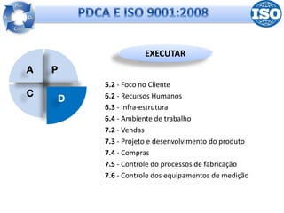 EXECUTAR
A   P
            5.2 - Foco no Cliente
C           6.2 - Recursos Humanos
        D
            6.3 - Infra-estrutura
            6.4 - Ambiente de trabalho
            7.2 - Vendas
            7.3 - Projeto e desenvolvimento do produto
            7.4 - Compras
            7.5 - Controle do processos de fabricação
                                        Em desenvolvimento:
            7.6 - Controle dos equipamentos de medição
 
