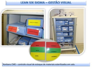 Kanbans CME – controle visual de estoque de materiais esterilizados em sala.
 
