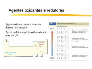 Agentes oxidantes e redutores Agente oxidante: espécie reduzida durante uma reacção Agente redutor: espécie oxidada durante uma reacção. 