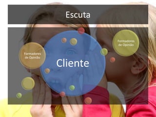 Escuta
Formadores
de Opinião
Formadores
de Opinião

Cliente

 