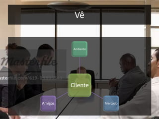 Vê

Ambiente

Cliente
Amigos

Mercado

 