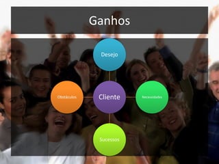 Ganhos
Desejo

Obstáculos

Cliente

Sucessos

Necessidades

 
