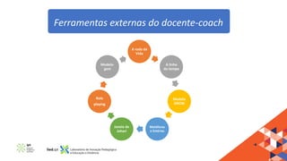 Ferramentas externas do docente-coach
A roda da
Vida
A linha
do tempo
Modelo
GROW
Metáforas
e Estórias
Janela de
Johari
Role
playing
Modela-
gem
 
