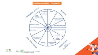 TRABALHO
E
ENSINO
SUPERIOR
RODA DA VIDA PARA ESTUDANTES
 