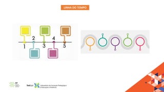 LINHA DO TEMPO
 