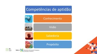 Competências de aptidão
Conhecimento
Visão
Sabedoria
Propósito
 